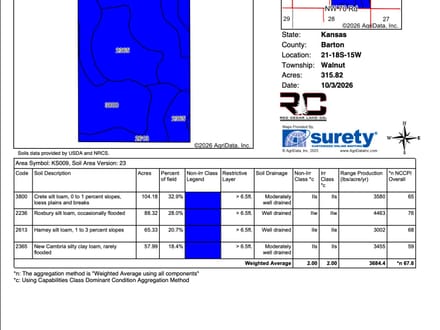 LIVE & ONLINE AUCTION - 1,044+/- Acres In Barton County, Kansas. Selling In 5 Tracts