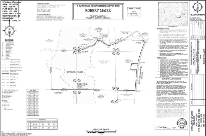 Boundary Survey
