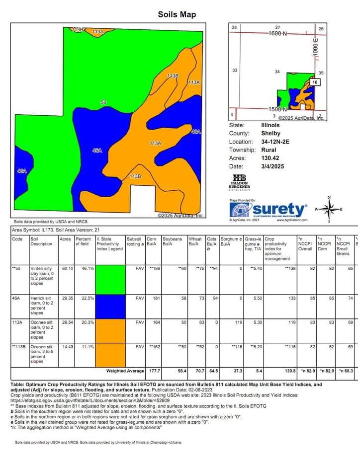 Soil map of 131.66 acres of sold farmland in Shelby  County, Illinois