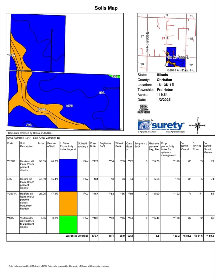 Soil map for 120.72-acre Christian County Illinois farmland